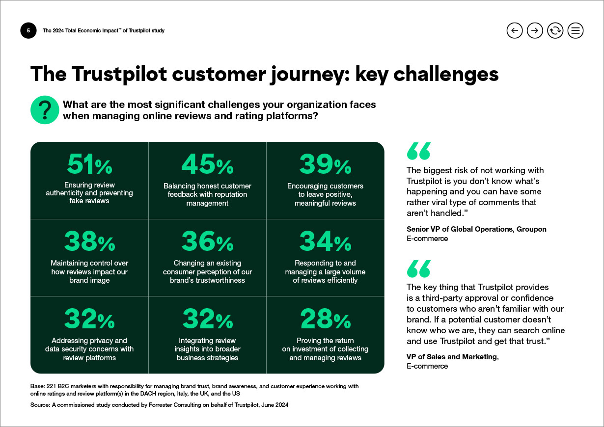 Trustpilot ROI Campaign TEI Study