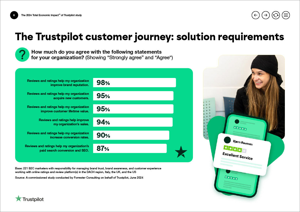 Trustpilot ROI Campaign TEI Study
