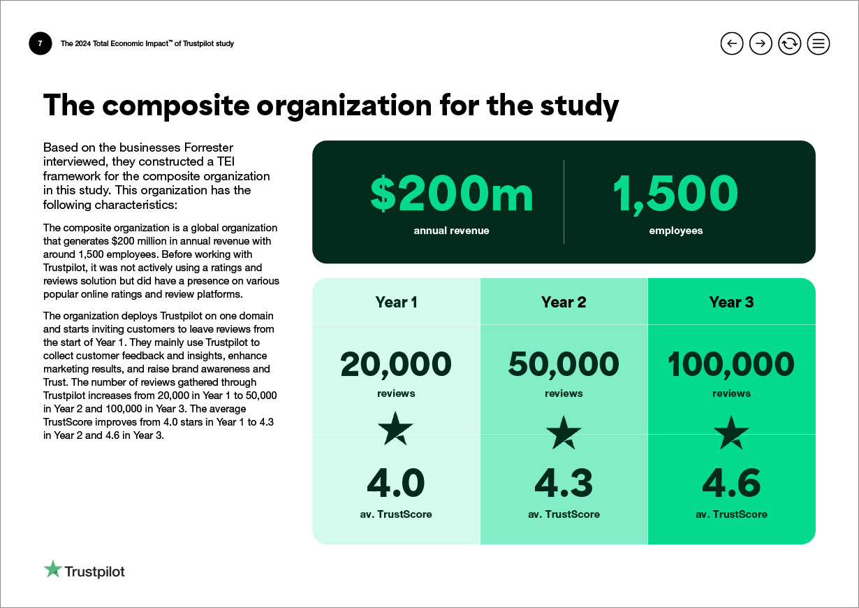 Trustpilot ROI Campaign TEI Study