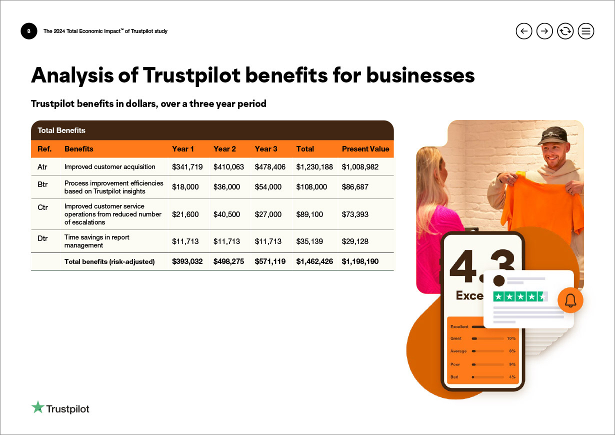 Trustpilot ROI Campaign TEI Study