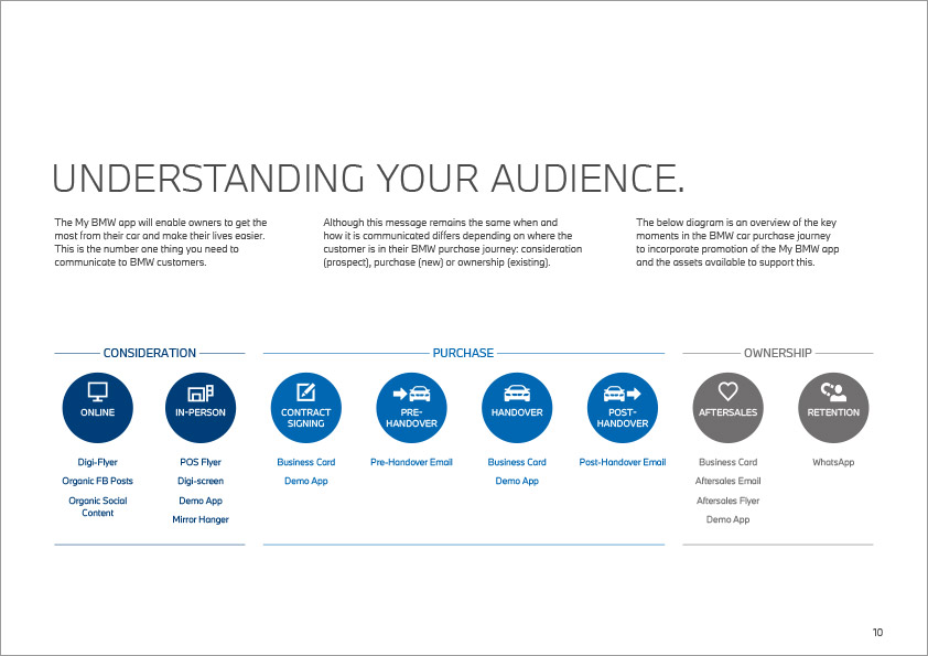 My BMW retailer guide - audience